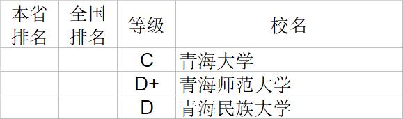 武书连2020中国大学经济学管理学法学教育学排行榜