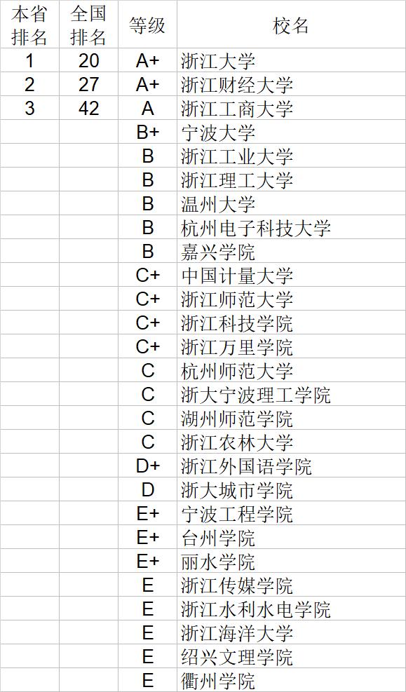 武书连2020中国大学经济学管理学法学教育学排行榜