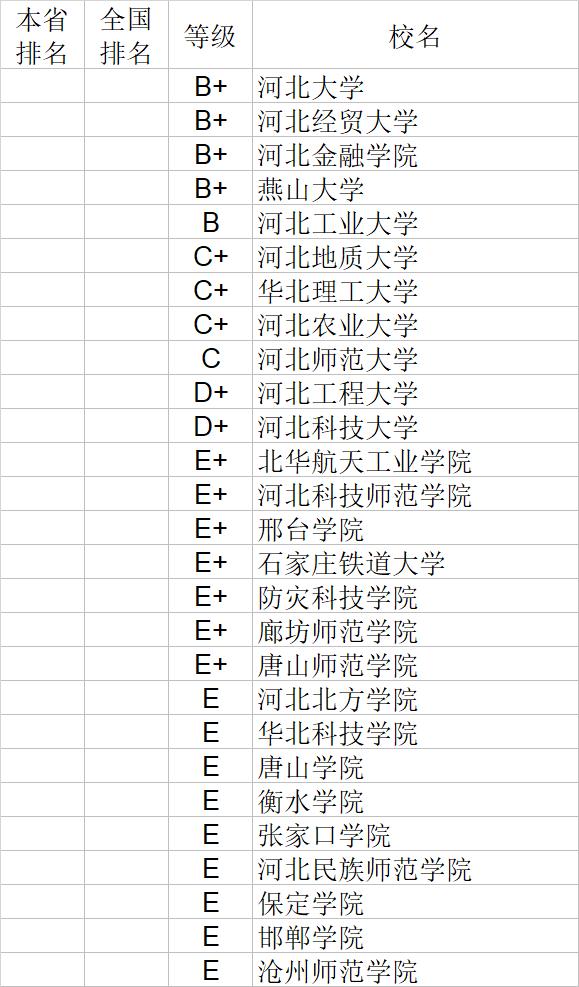 武书连2020中国大学经济学管理学法学教育学排行榜