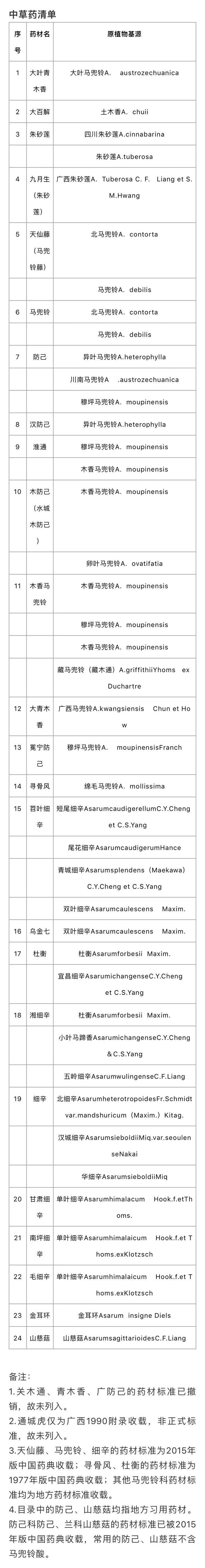 研究称：马兜铃酸“可直接导致肝癌”！这类药还能继续吃吗？