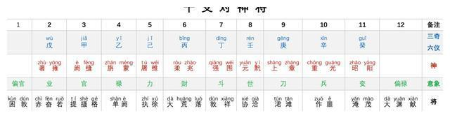 3分钟看懂古代历法，学习古传法术奇门遁甲，必须要懂古人的历法