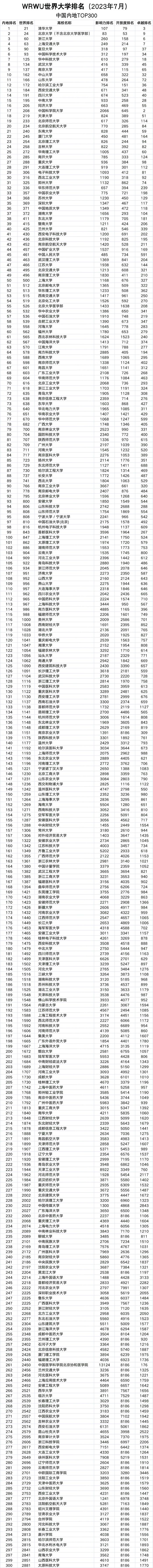 2023年深圳大學錄取分數線(2023-2024各專業最低錄取分數線)_深大最低專業分數線_深圳大學專業分數2020