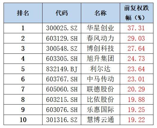 月涨幅排行_基金收益排行_天天基金网