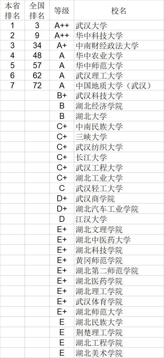 武书连2020中国大学经济学管理学法学教育学排行榜