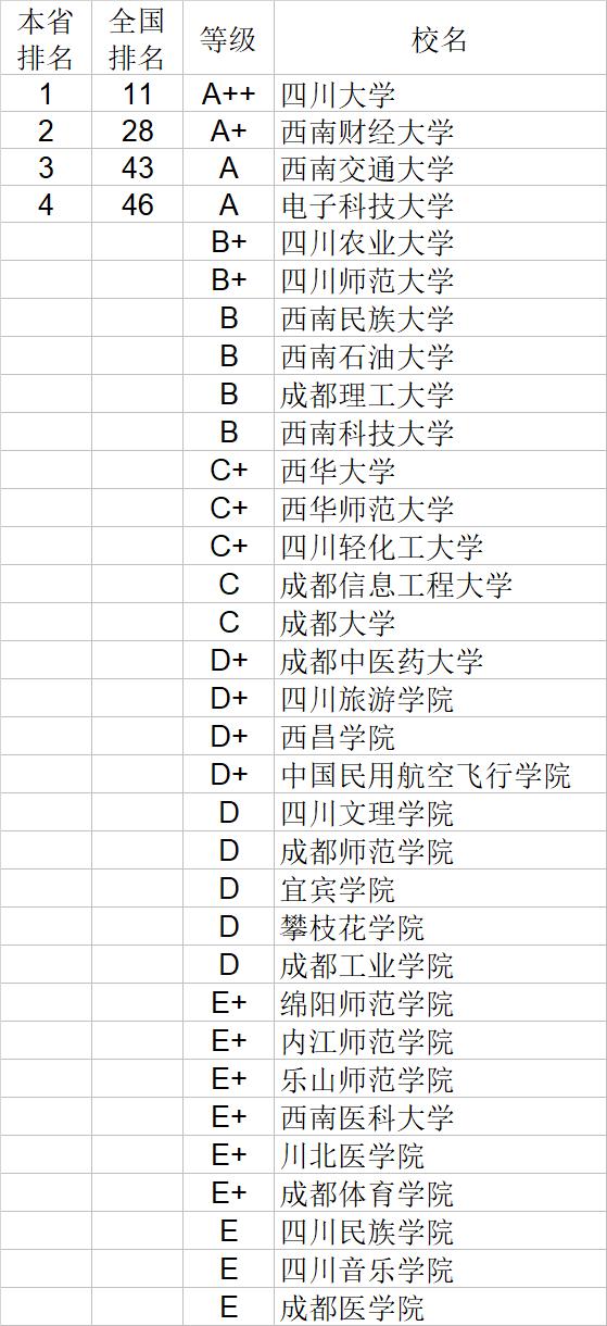 武书连2020中国大学经济学管理学法学教育学排行榜