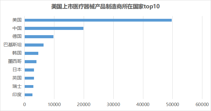 医疗器械出海如何进行美国医疗器械市场分析
