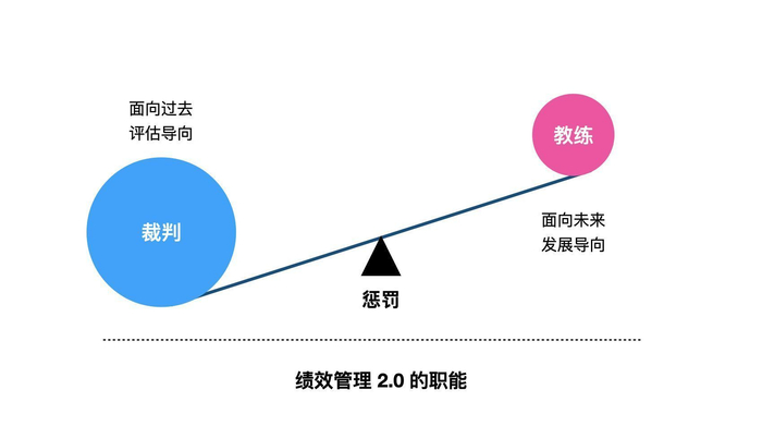 seo怎么提高工作效能