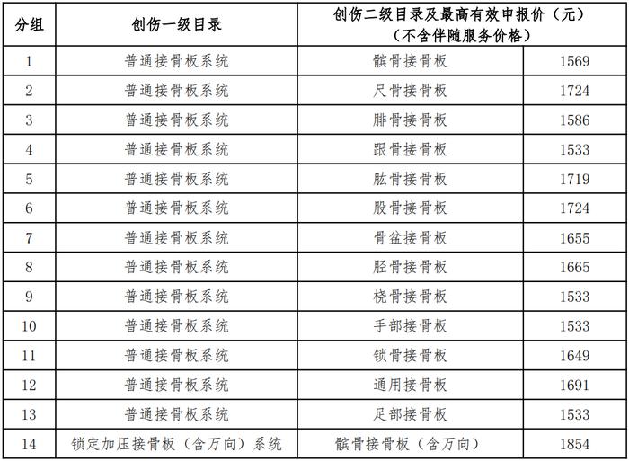 骨折钢钉价格图片