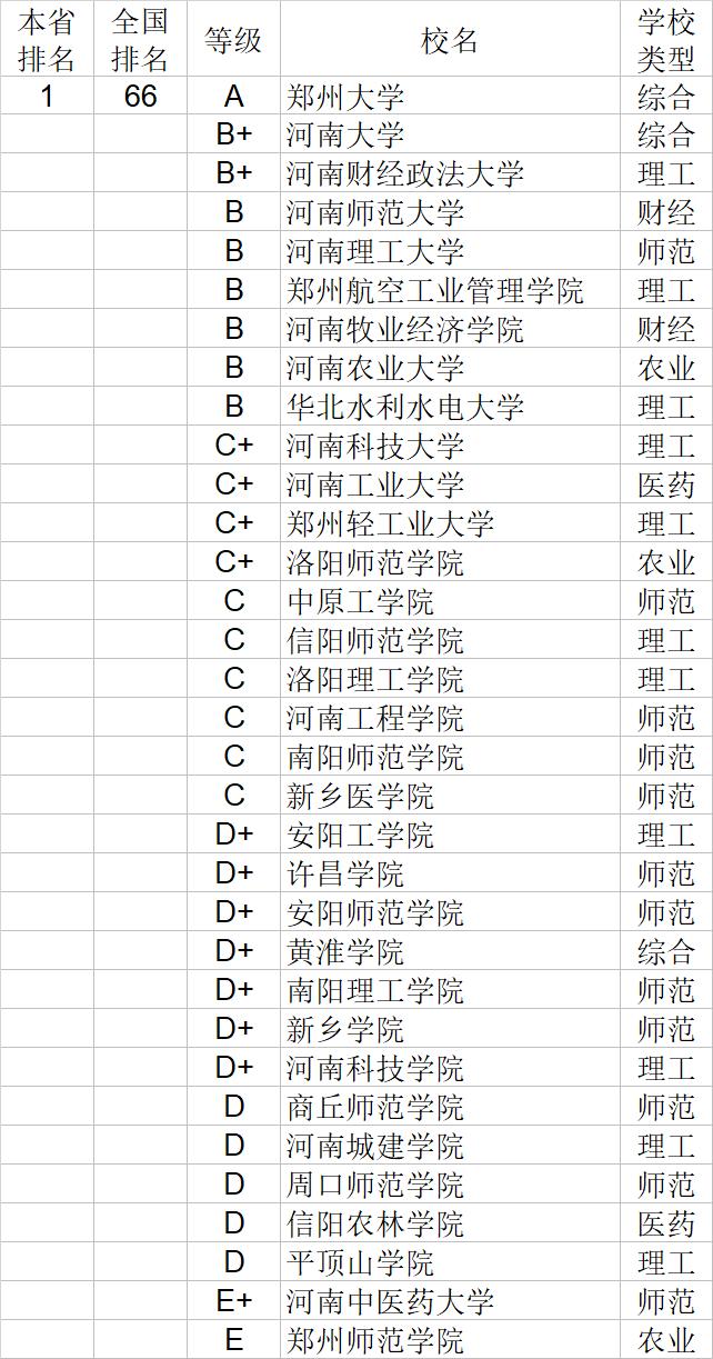 武书连2020中国大学经济学管理学法学教育学排行榜