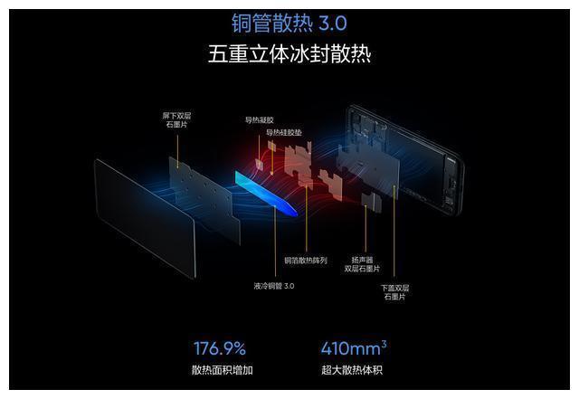 120Hz屏幕刷新、双模5G、闪充4.0、后置四摄，这新机只要两千多