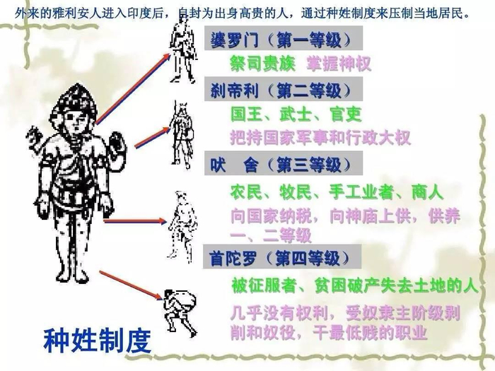 印度人五个等级分别是哪五个|利特|种姓|婆罗门|特权|制度_新浪新闻
