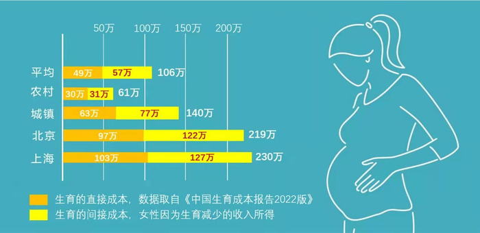 生育登记取消结婚限制？官方回应