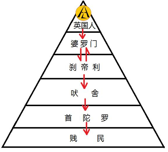 印度人五个等级分别是哪五个|利特|种姓|婆罗门|特权|制度_新浪新闻