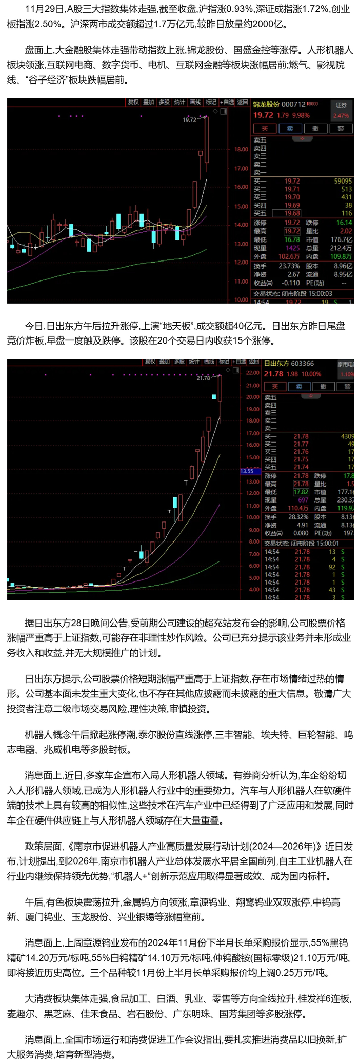 隆盛策略股票杠杆交易A股，多个板块大涨|隆盛|A股|策略