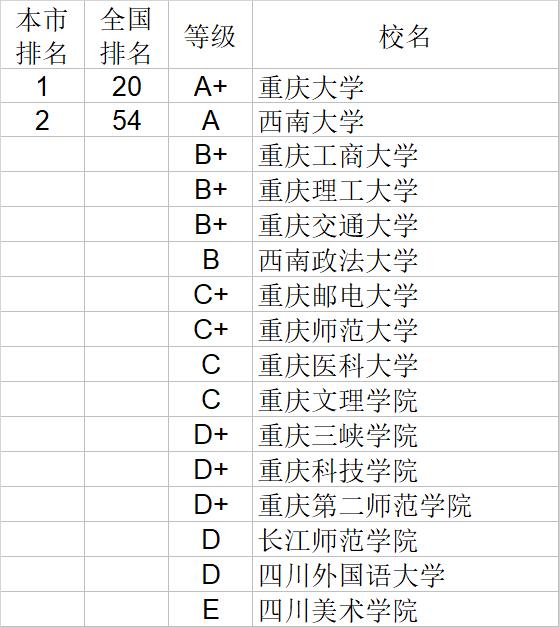 武书连2020中国大学经济学管理学法学教育学排行榜