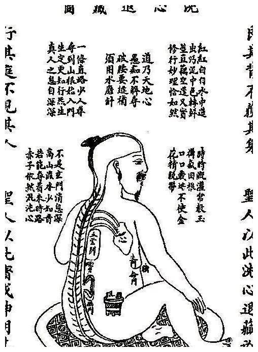 在丹经《性命圭旨》中,有一幅"洗心退藏图".一,"艮其背"的通天之路不