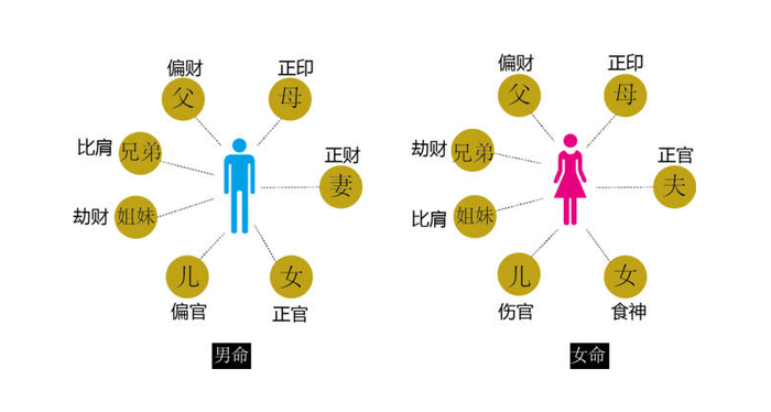 玄机妙算:八字怎么看六亲 通过八字看你和六亲的关系|六亲|八字|关系