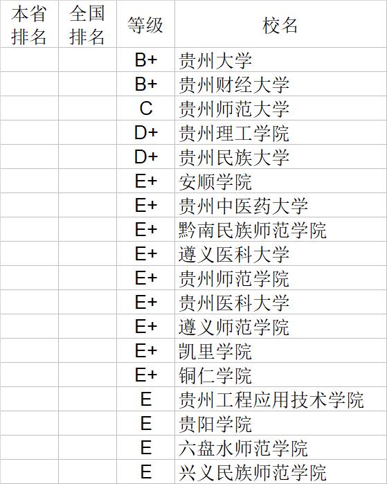 武书连2020中国大学经济学管理学法学教育学排行榜