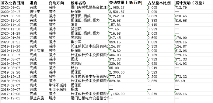 惩"首恶",查"帮凶"