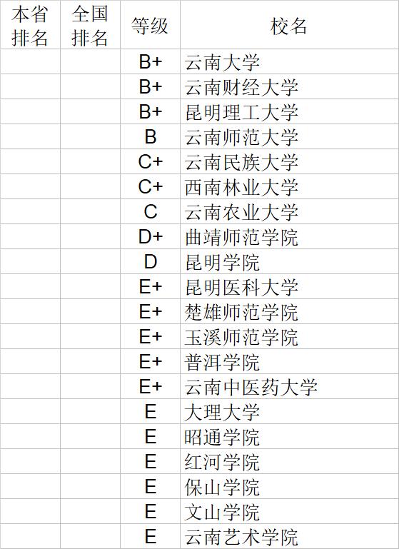 武书连2020中国大学经济学管理学法学教育学排行榜