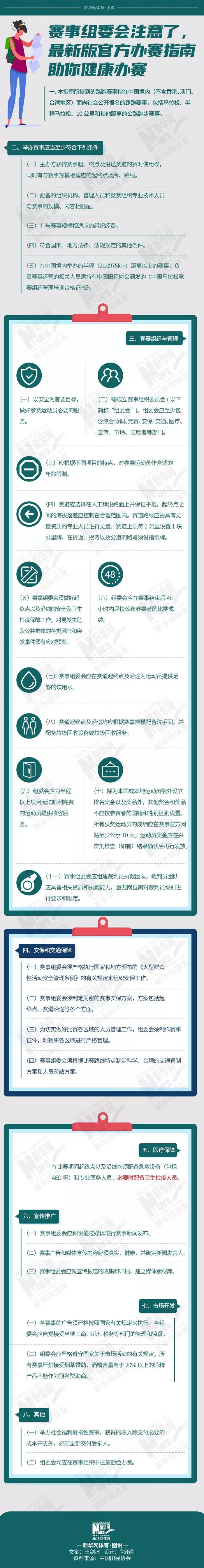 马拉松赛事组织管理规范(马拉松管理文件汇编的解读)