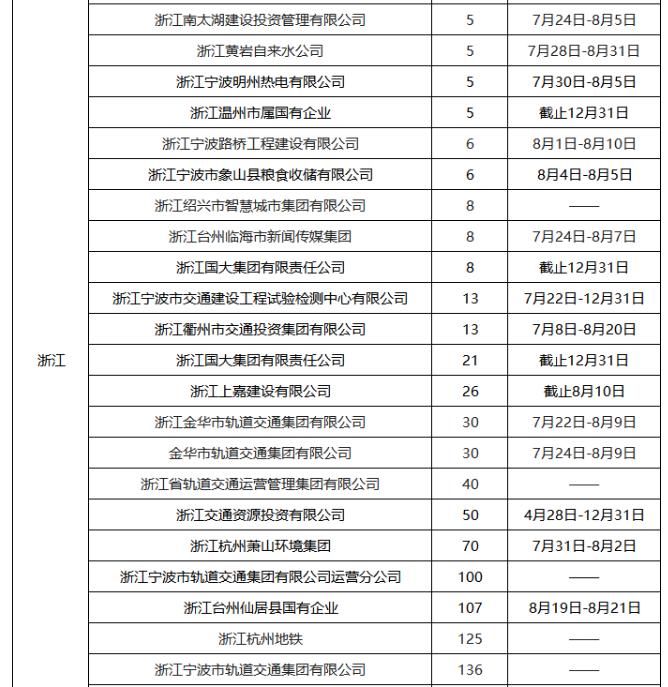 国企正式工！新招14800余人！全国有岗！不限户籍！