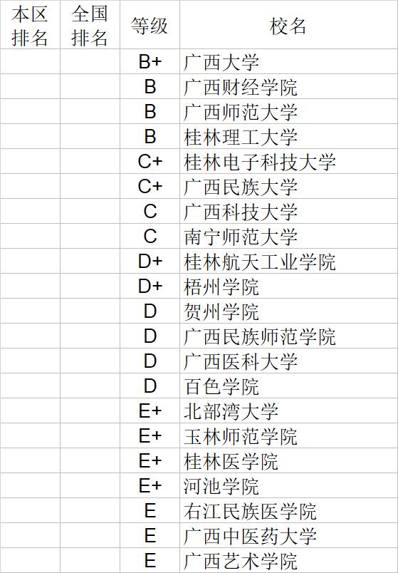 武书连2020中国大学经济学管理学法学教育学排行榜