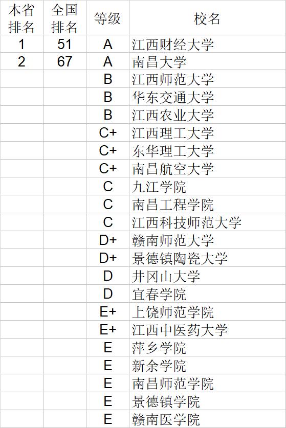 武书连2020中国大学经济学管理学法学教育学排行榜