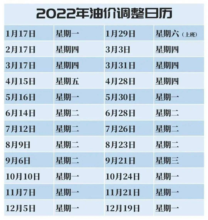 一涨再涨!今晚24时:92号汽油将突破9元!油价调整日历来了!__财经头条__新浪财经