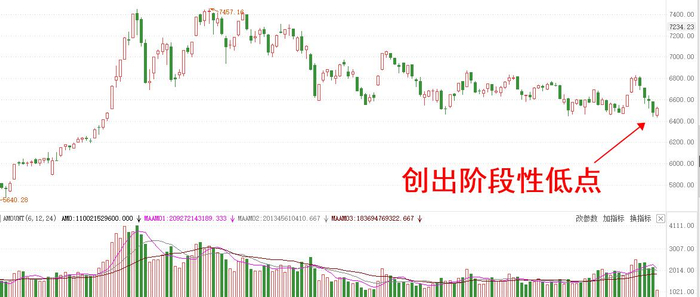 券商股为何不涨?