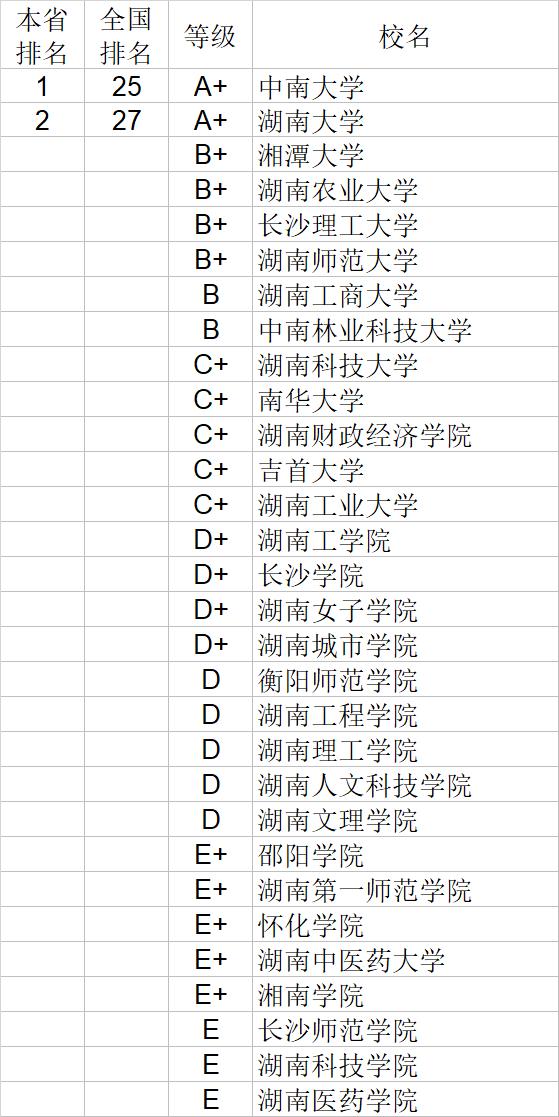 武书连2020中国大学经济学管理学法学教育学排行榜