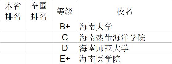 武书连2020中国大学经济学管理学法学教育学排行榜