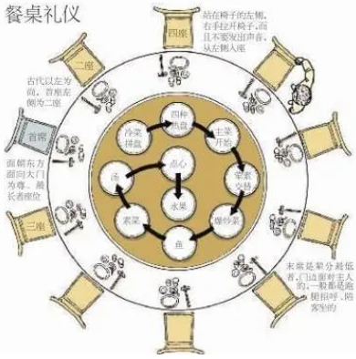 解密古代礼仪:室内座次的尊卑秩序