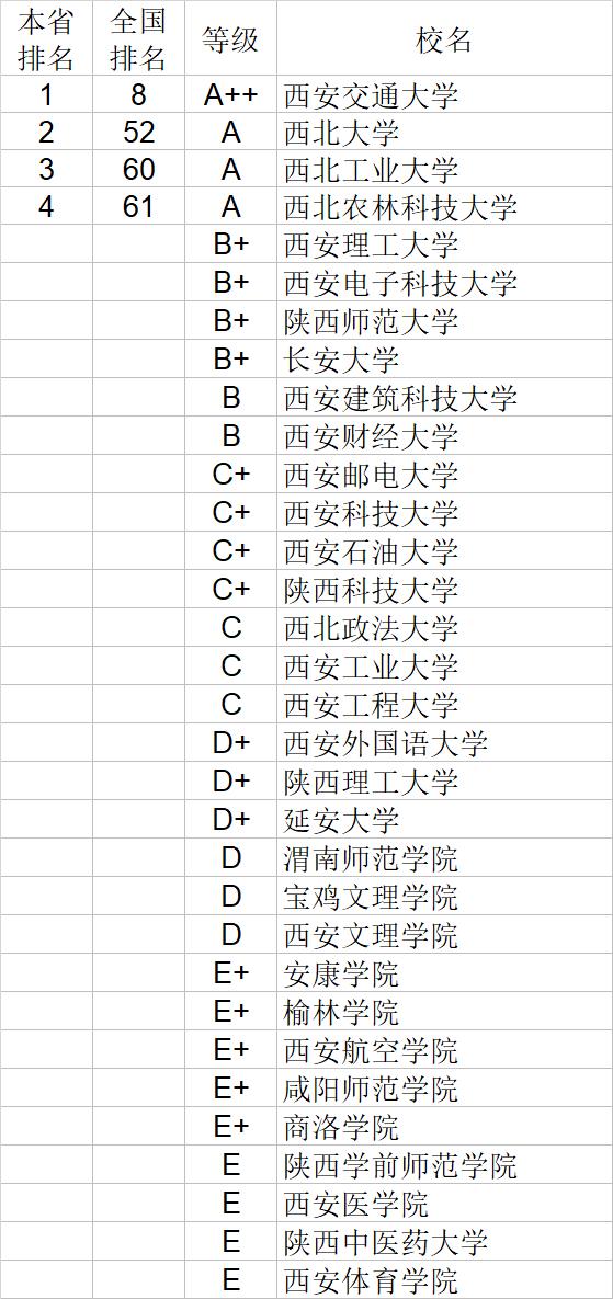 武书连2020中国大学经济学管理学法学教育学排行榜