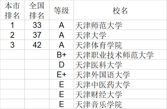 武书连2020中国大学经济学管理学法学教育学排行榜