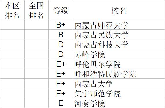 武书连2020中国大学经济学管理学法学教育学排行榜