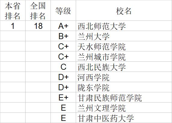 武书连2020中国大学经济学管理学法学教育学排行榜