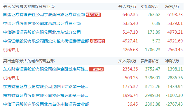 撕掉"华为概念"的秀丽外袍,常山北明还剩下什么?