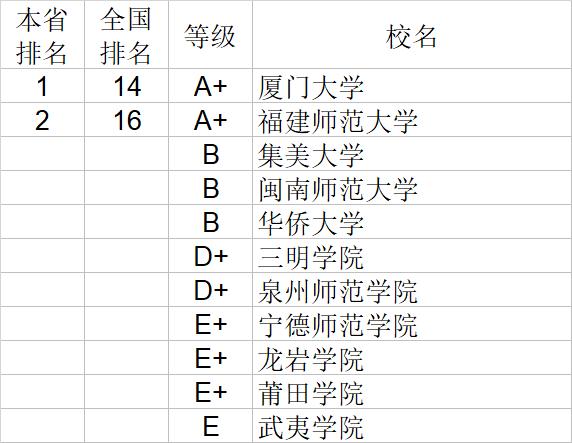 武书连2020中国大学经济学管理学法学教育学排行榜