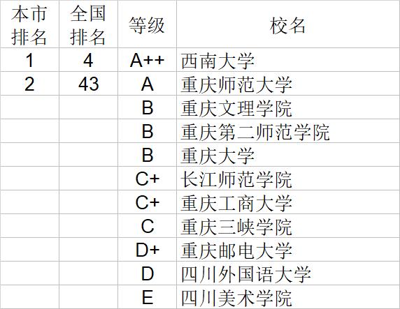 武书连2020中国大学经济学管理学法学教育学排行榜