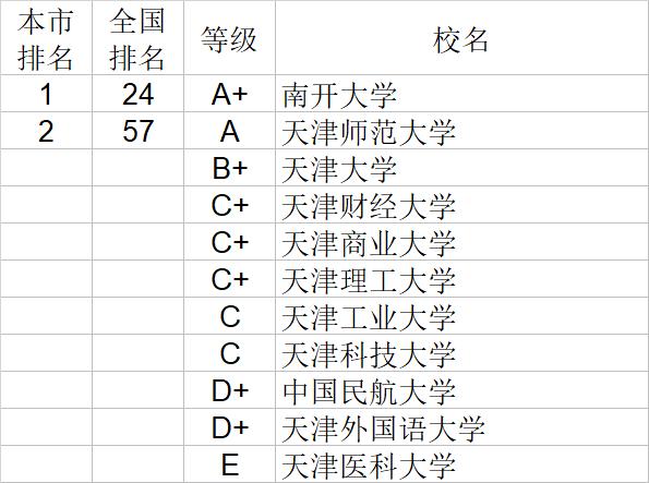 武书连2020中国大学经济学管理学法学教育学排行榜