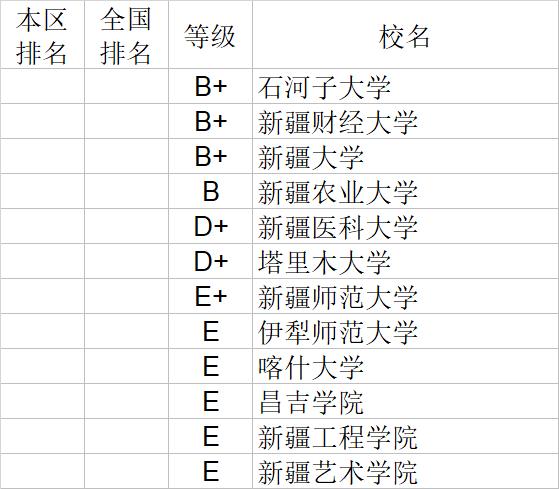 武书连2020中国大学经济学管理学法学教育学排行榜