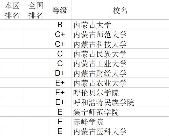 武书连2020中国大学经济学管理学法学教育学排行榜