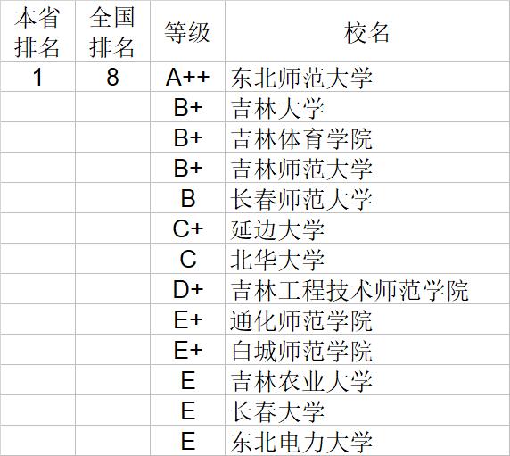 武书连2020中国大学经济学管理学法学教育学排行榜