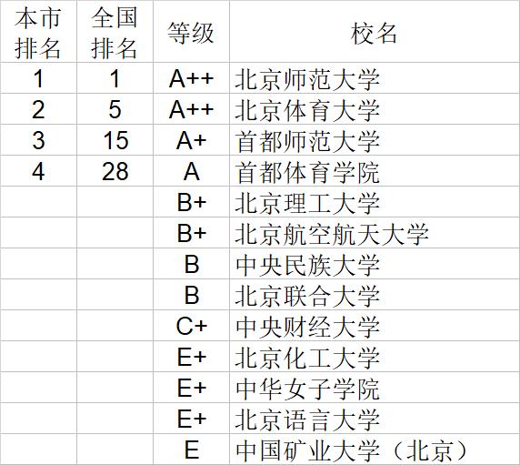 武书连2020中国大学经济学管理学法学教育学排行榜