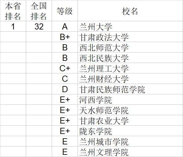 武书连2020中国大学经济学管理学法学教育学排行榜