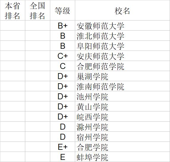 武书连2020中国大学经济学管理学法学教育学排行榜