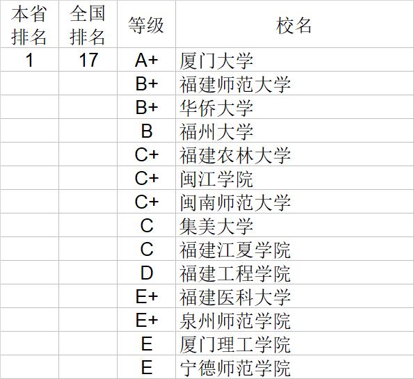 武书连2020中国大学经济学管理学法学教育学排行榜