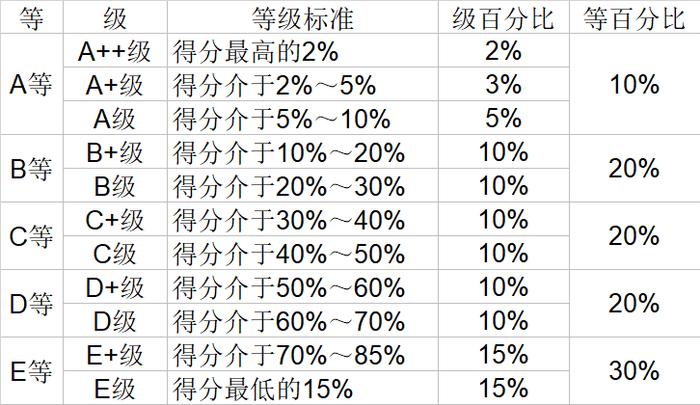 武书连2020中国大学经济学管理学法学教育学排行榜