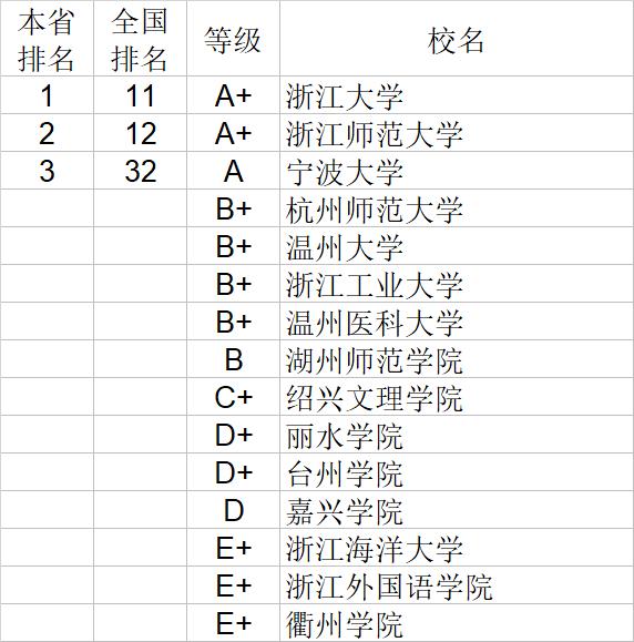 武书连2020中国大学经济学管理学法学教育学排行榜